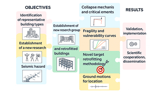 Završna konferencija projekta 2BESAFE